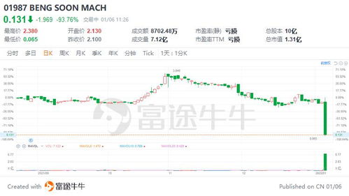 明源云(00909)盘后公布业绩，港股跌幅超过4%，大摩指出地产IT消费复苏仍存在不确定因素