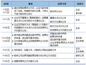 内资企业之间的股权转让流程和各阶段需要准备的文件