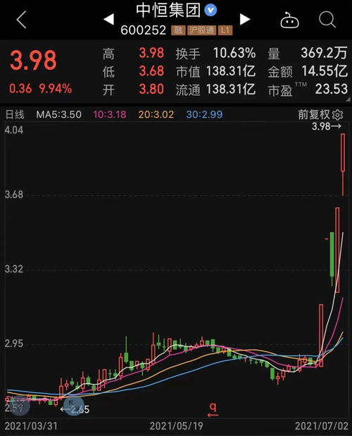 Q2富途控股净利润同比增长74.5%，股价上涨超过5%