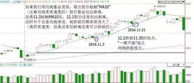 买5个低价股 一直放着 能赚钱吗