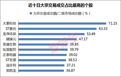 什么叫大宗交易？请简略回答