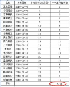 最熊新股 4万散户懵了 上市第2天就跌停,从赚14万到只剩2万