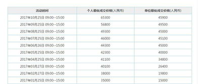 如果我一千元买一百股买六元涨到八元我赚多少