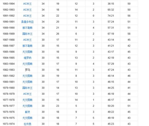 历届意甲冠军积分榜最新,意甲冠军历届冠军历年意甲冠军