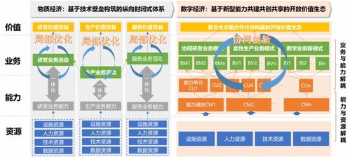 知识的转型