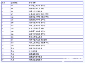 湖南最好的三本学校，湖南三本大学排名一览表2021