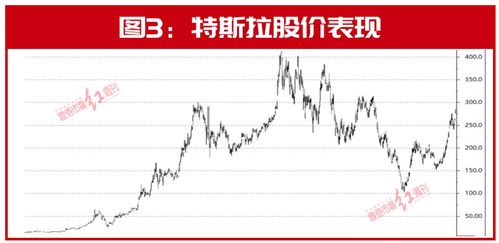 融创股价疯涨！三天大涨171%