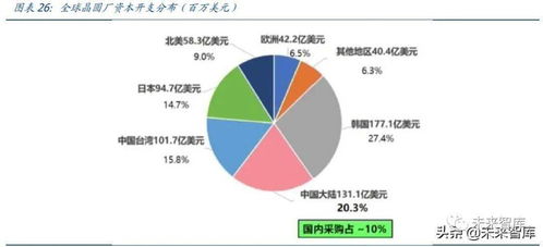 sp910（SP910节点接触不良） 第1张