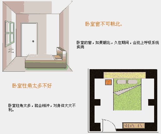 易安居风水(易经房屋风水布局图)