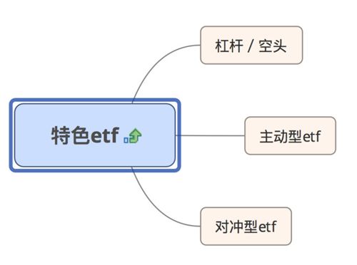 目前有哪些可在A股做空的杠杆ETF和多空分级基金