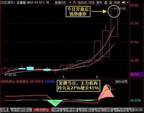 股票停牌后复牌首日涨的概率有多大