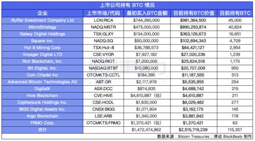 比特币最低买入单位,比特币合约最少投多少钱