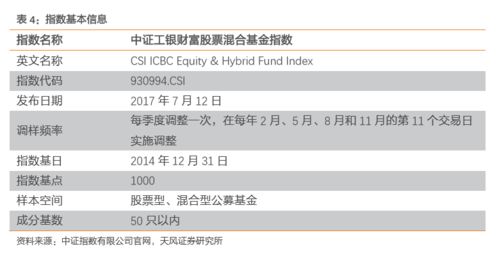 我买工银价值核心这基金怎么样？要不要赎回