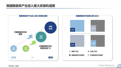 国家信创产品目录