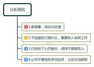 公司想让我自己离职,不安排工作,上下班打卡,过来人给点建议