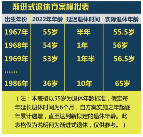 安溪的70后 80后 90后....你们都摊上延迟退休了