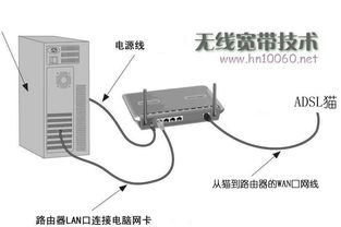 有线路由器怎么设置wifi(家里有了有线宽带怎么装wifi？？)