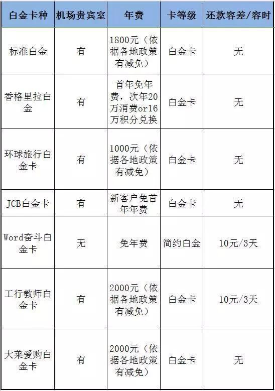 已有工行奋斗金卡想在次申请奋斗简约白金卡可以吗(工商银行信用卡奋斗卡申请)