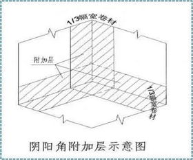 屋面SBS卷材防水详细施工工艺图解及细部做法 