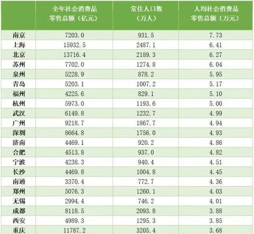 一个去南京工作过的朋友和我说南京（市区）人素质普遍偏低，请问是这样的吗？