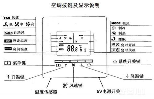 中央空调面板该怎么接线(中央空调面板怎么接线图)