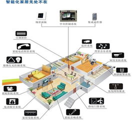 智能办公系统有哪些(掌控板智能停车场)