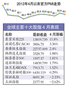 A股个股如何做空,所需要的资金?