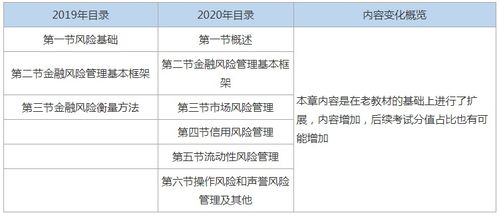 2021年证券 金融市场基础知识 内容变化对比表