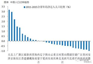 任泽平 经济金融形势 中美贸易战和房地产长效机制