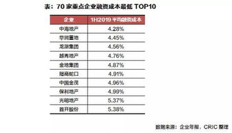 建工修复：上半年净利润约4394万元