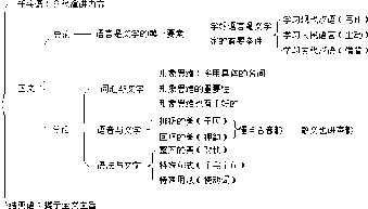 语言表达方式有几种