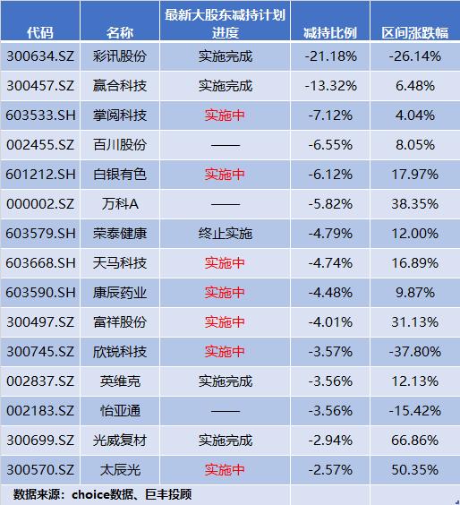 为什么持仓里会自动多出一只股票，且分走了另一只股的资金