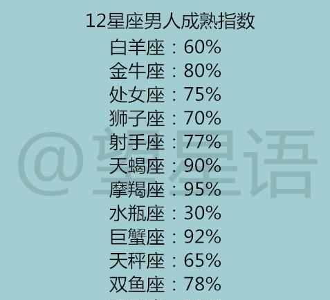 来看看今天后大喜不断,喜气如云,求得上上签的星座