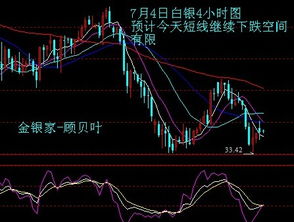 布林线图解