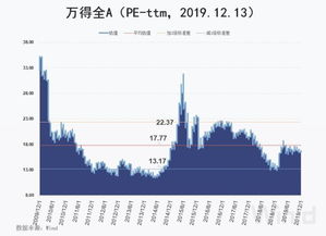 目前（2011年6月）A股市盈率最低的板块是什么？