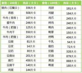 还在想怎么吃热量才能不过剩 这个方法你绝对需要