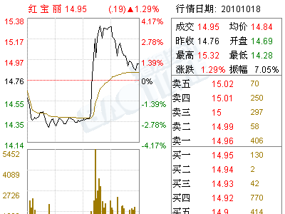 九月份什么概念值得炒作且估值低?大盘趋势如何? 各路财神给点建议吧！