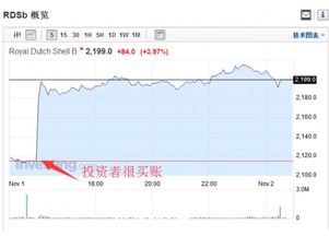 当一种不支付红利股票的价格为40时，签订一份1年期的基于该股票的远期合约，无风险年利率为10%