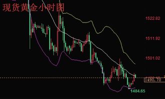 9.11现货黄金行情分析求老师详解如何做空做多