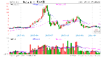 请问各位高手今天我想买入紫江企业,不知道该股怎么样?