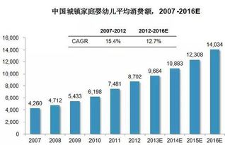 目前高利润行业有哪些