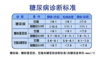 餐后血糖什么时间测？