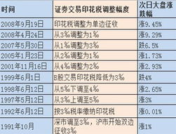 a股的红利税是多少