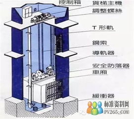 浅谈如何做好电梯安装工程的监理