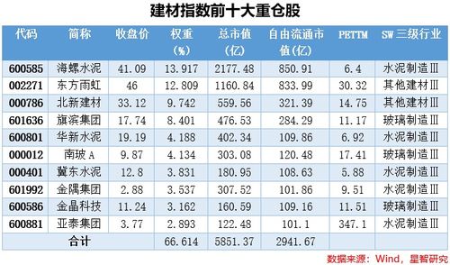 如果投资建材行业，大概需要投资多少？