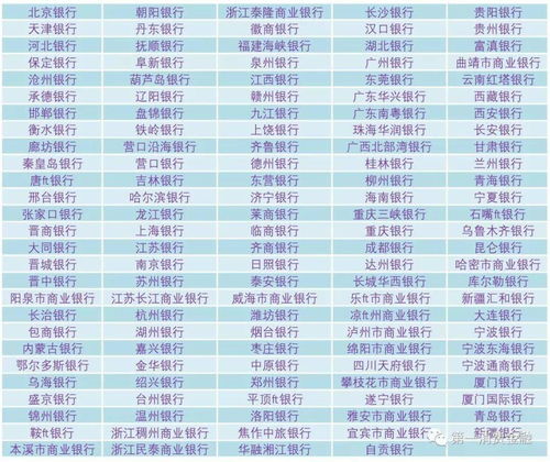 镇江一共有多少家金融机构，分别是哪些？