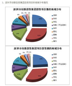 600635大众公用长线持有多少价位进合适?