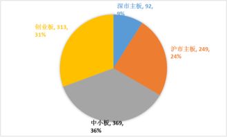 上市公司的股权过度分散有什么不好？