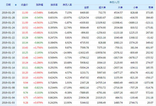 平安银行股票好不好