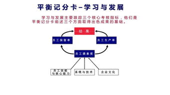 突破绩效困境 